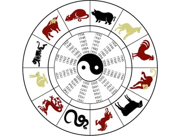 Horóscopo chino 2023: cómo saber cuál es mi signo del zodiaco según la ...